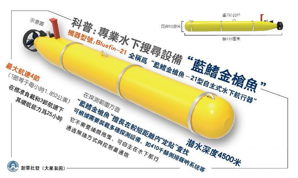 美軍出動(dòng)神器“金槍魚”搜尋馬航失聯(lián)客機(jī)5