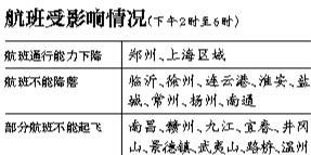 華東八座機場今日下午停降航班-上?？沼驅矶?