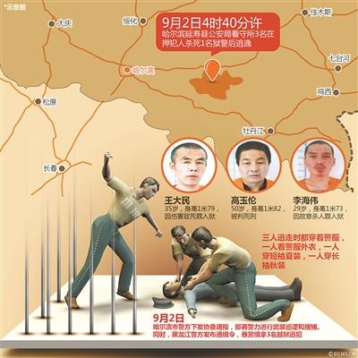 哈爾濱3名在押犯殺警越獄 警方重獎追逃