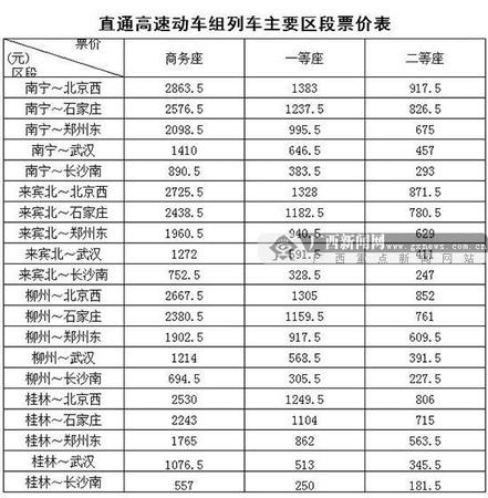 直通高速動車組列車主要區(qū)段票價表。南寧鐵路局供圖