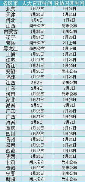 （人民網(wǎng)資料搜集 截至2015年1月6日 實(shí)際時(shí)間以當(dāng)?shù)貢?huì)議召開時(shí)間為準(zhǔn)）_副本