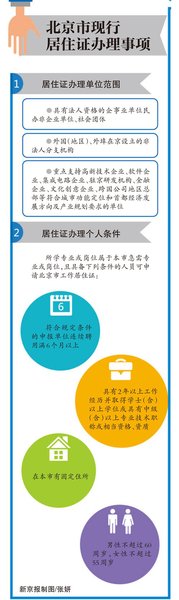 政協(xié)委員、法制辦前黨組書記周繼東表示，居住證將掛鉤戶籍，上海積分落戶模式不一定適合北京