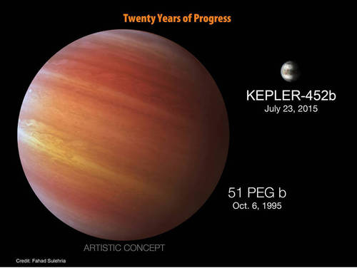 該行星被命名為“Kepler-452b”，公轉(zhuǎn)周期(也就是一年)385天，但目前尚不清楚它是否能支持生命的存在。