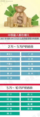 中國(guó)富人分布圖 18個(gè)省份廣東有錢(qián)人最多？【圖】