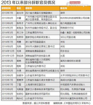 這就給了公眾巨大的想象空間。