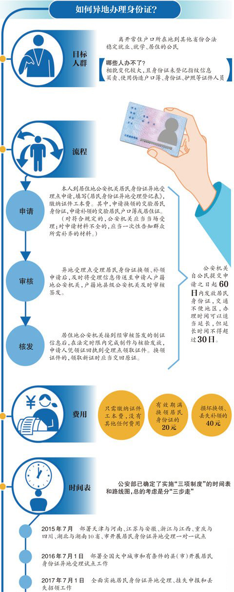 2017年7月全國(guó)可異地?fù)Q補(bǔ)身份證