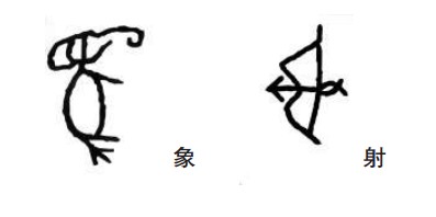 象形字