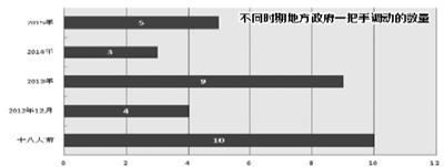 媒體梳理“省長(zhǎng)”是怎樣煉成的：多因前任晉升書(shū)記