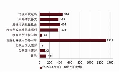 點(diǎn)擊進(jìn)入下一頁