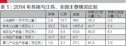 統(tǒng)計局調(diào)查：蘇南代工廠獲利僅為蘋果一成