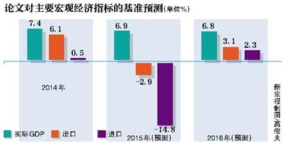 年終將至，中國(guó)央行研究局首席經(jīng)濟(jì)學(xué)家馬駿等專家12月16日在工作論文《2016年中國(guó)宏觀經(jīng)濟(jì)預(yù)測(cè)》中預(yù)測(cè)，今年GDP增速預(yù)計(jì)為6.9%，明年預(yù)計(jì)為6.8%。目前宏觀經(jīng)濟(jì)仍面臨不少下行壓力，宏觀政策調(diào)整對(duì)CPI的影響在大約5個(gè)季度之后達(dá)到峰值。