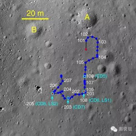 玉兔號的運行軌跡。目前她已經(jīng)失去移動能力，但仍然可以采集數(shù)據(jù)