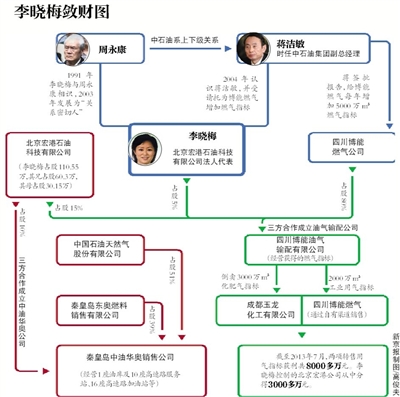 今年51歲的李曉梅從未出現(xiàn)在公眾視野。