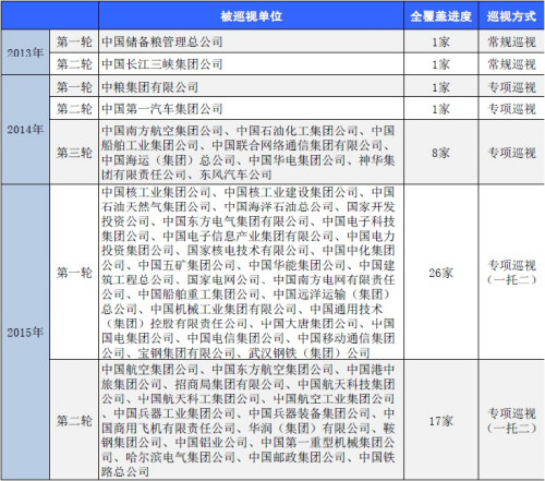 點擊進(jìn)入下一頁