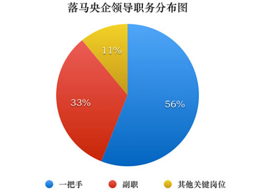 點擊進(jìn)入下一頁