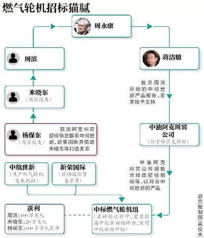 點擊進入下一頁