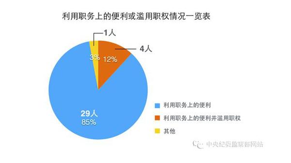 點擊進入下一頁