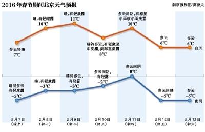 昨日立春，護(hù)國寺小吃總店內(nèi)，一小女孩吃著熱乎乎的春餅。新京報記者 盧淑嬋 攝