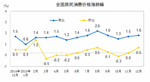 CPI走勢圖。來自國家統(tǒng)計(jì)局網(wǎng)站