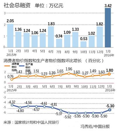 兩會(huì)前瞻：前路崎嶇，中國(guó)經(jīng)濟(jì)并不會(huì)硬著陸