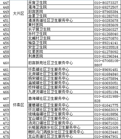 北京疾控中心權(quán)威發(fā)布正規(guī)預(yù)防接種門診名錄