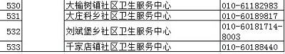 北京疾控中心權(quán)威發(fā)布正規(guī)預(yù)防接種門診名錄