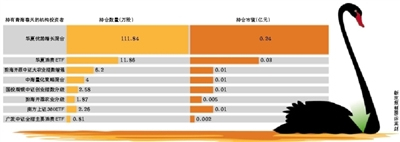 食藥監(jiān)總局叫停“極草”蟲草失去保健品試點資格