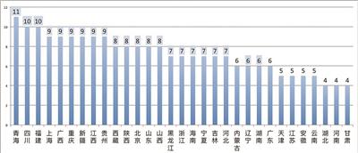 點(diǎn)擊進(jìn)入下一頁(yè)