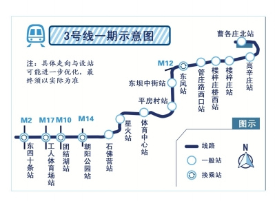 北京地鐵3號(hào)線規(guī)劃60年終開(kāi)工（圖）