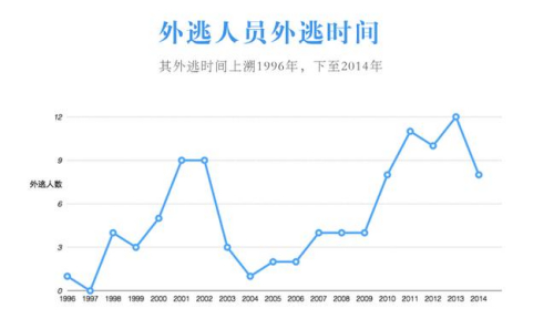 點(diǎn)擊進(jìn)入下一頁