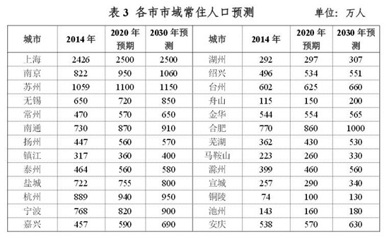 官方：引導(dǎo)人口向重點(diǎn)開(kāi)發(fā)區(qū)域集聚降低合肥等落戶門(mén)檻