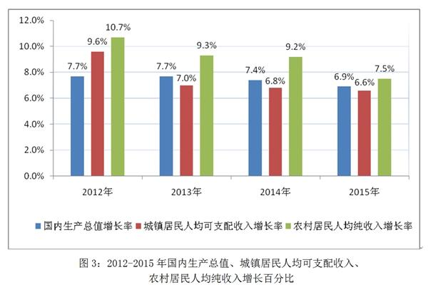 點擊進入下一頁