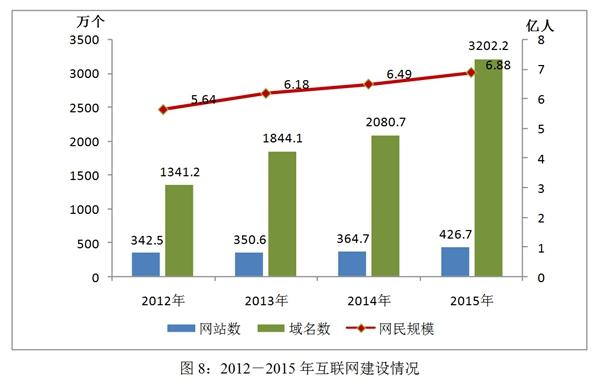 點擊進入下一頁