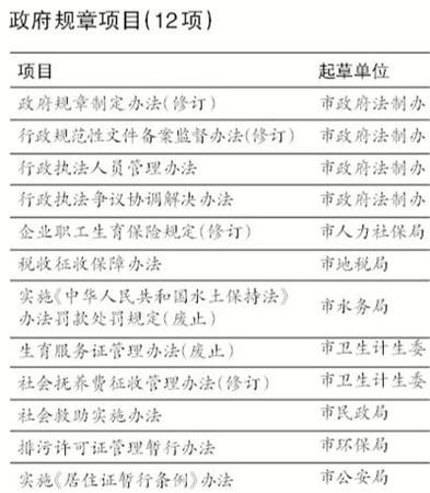 北京法制辦：擁堵費(fèi)暫未納入今年立法工作計(jì)劃