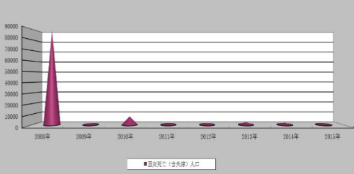 點擊進(jìn)入下一頁