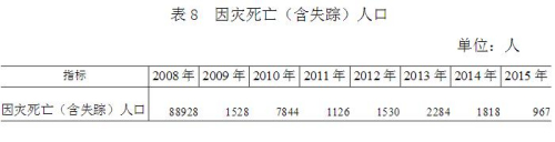 點擊進(jìn)入下一頁