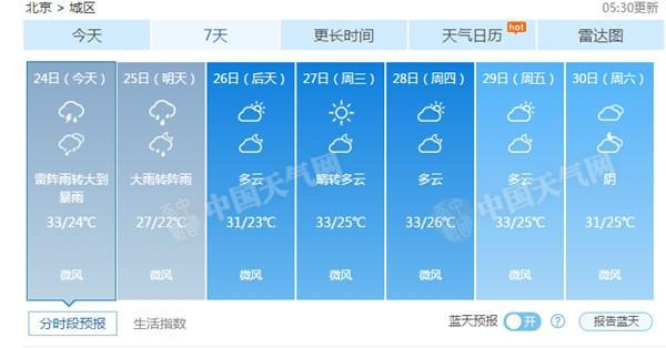 點擊進入下一頁