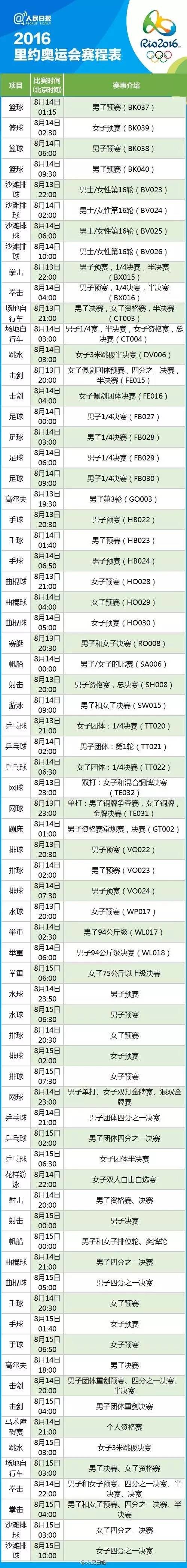 里約奧運(yùn)會(huì)完整賽程表6