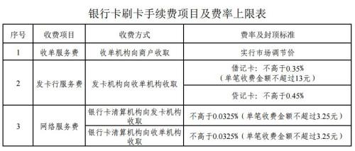 銀行卡刷卡手續(xù)費(fèi)今起正式下調(diào) 誰將會(huì)受益？