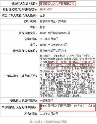 因為拒不履行從北京廣德樓戲園搬出的法院判決，德云社被列入了中國最高人民法院的失信被執(zhí)行人名單。