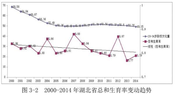 宜昌召生二孩：公職人員做表率、形成生育小氣候