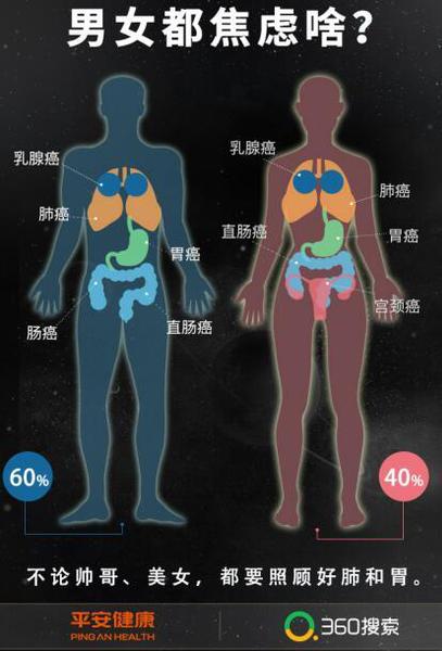 業(yè)內(nèi)首份《癌癥焦慮報告》出爐 近半成年輕人“恐癌”