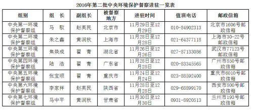 圖片來源：環(huán)保部網(wǎng)站截圖