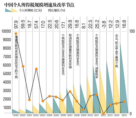 房奴今后征稅會(huì)少點(diǎn)？專家解讀：“專項(xiàng)扣除”落地難點(diǎn)多