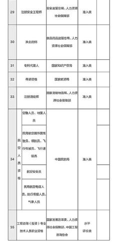 點(diǎn)擊進(jìn)入下一頁