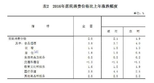 受權(quán)發(fā)布：中華人民共和國(guó)2016年國(guó)民經(jīng)濟(jì)和社會(huì)發(fā)展統(tǒng)計(jì)公報(bào)