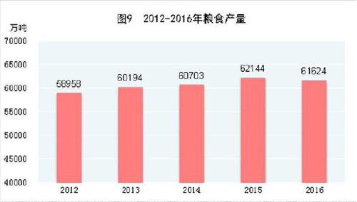 受權(quán)發(fā)布：中華人民共和國(guó)2016年國(guó)民經(jīng)濟(jì)和社會(huì)發(fā)展統(tǒng)計(jì)公報(bào)