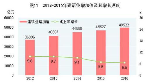 受權(quán)發(fā)布：中華人民共和國(guó)2016年國(guó)民經(jīng)濟(jì)和社會(huì)發(fā)展統(tǒng)計(jì)公報(bào)