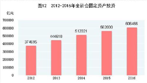 受權(quán)發(fā)布：中華人民共和國(guó)2016年國(guó)民經(jīng)濟(jì)和社會(huì)發(fā)展統(tǒng)計(jì)公報(bào)