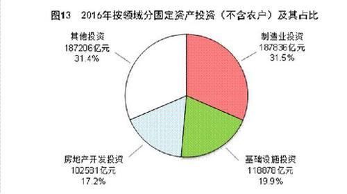 受權(quán)發(fā)布：中華人民共和國(guó)2016年國(guó)民經(jīng)濟(jì)和社會(huì)發(fā)展統(tǒng)計(jì)公報(bào)